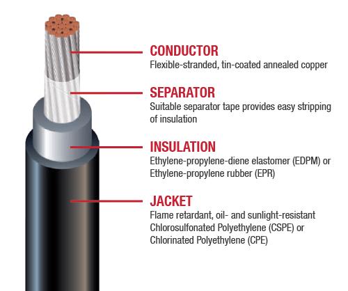 H01N2-D welding cable construction showing copper conductor, separator and rubber covering